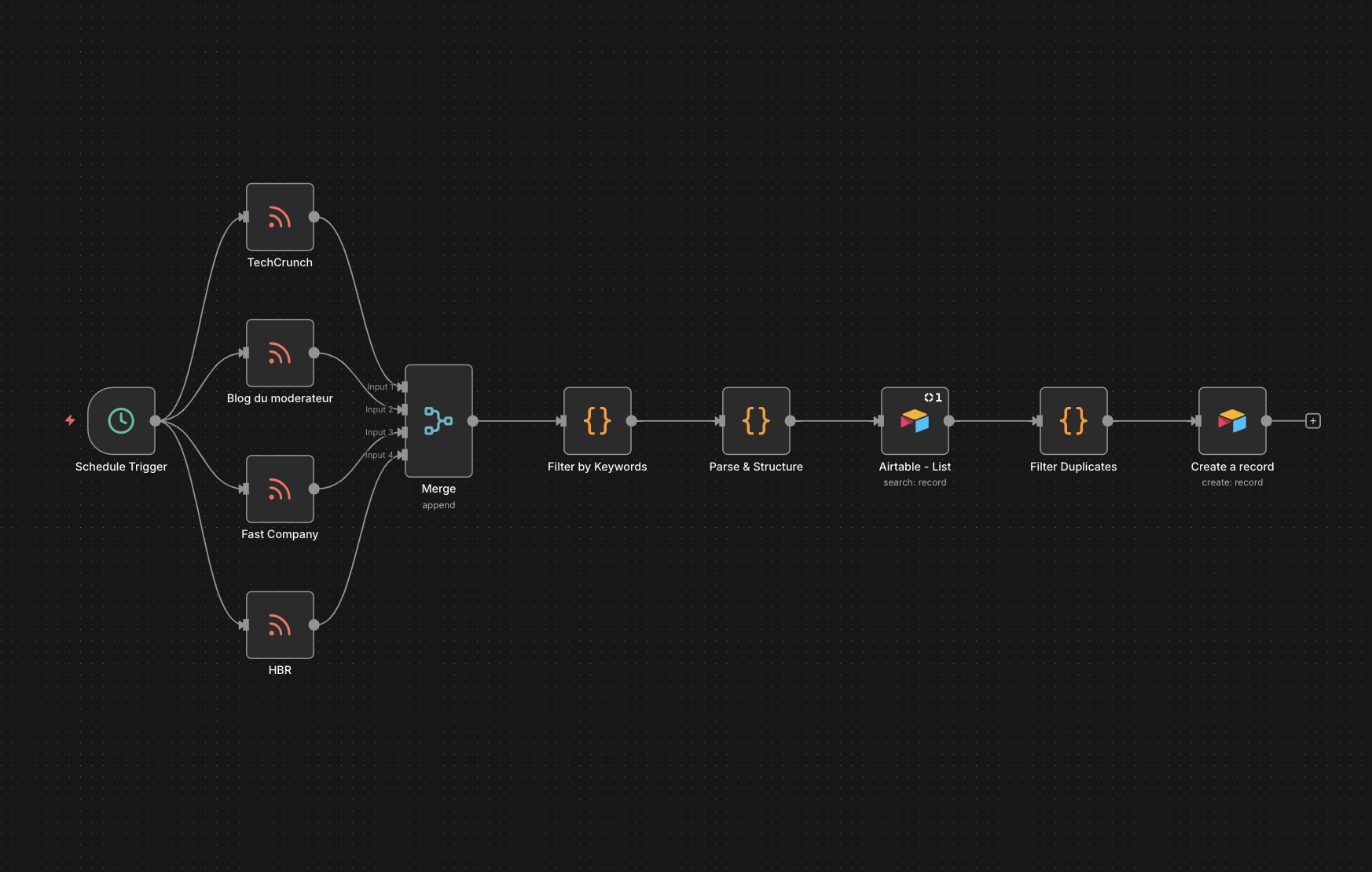 n8n workflow - RSS capture and AI analysis