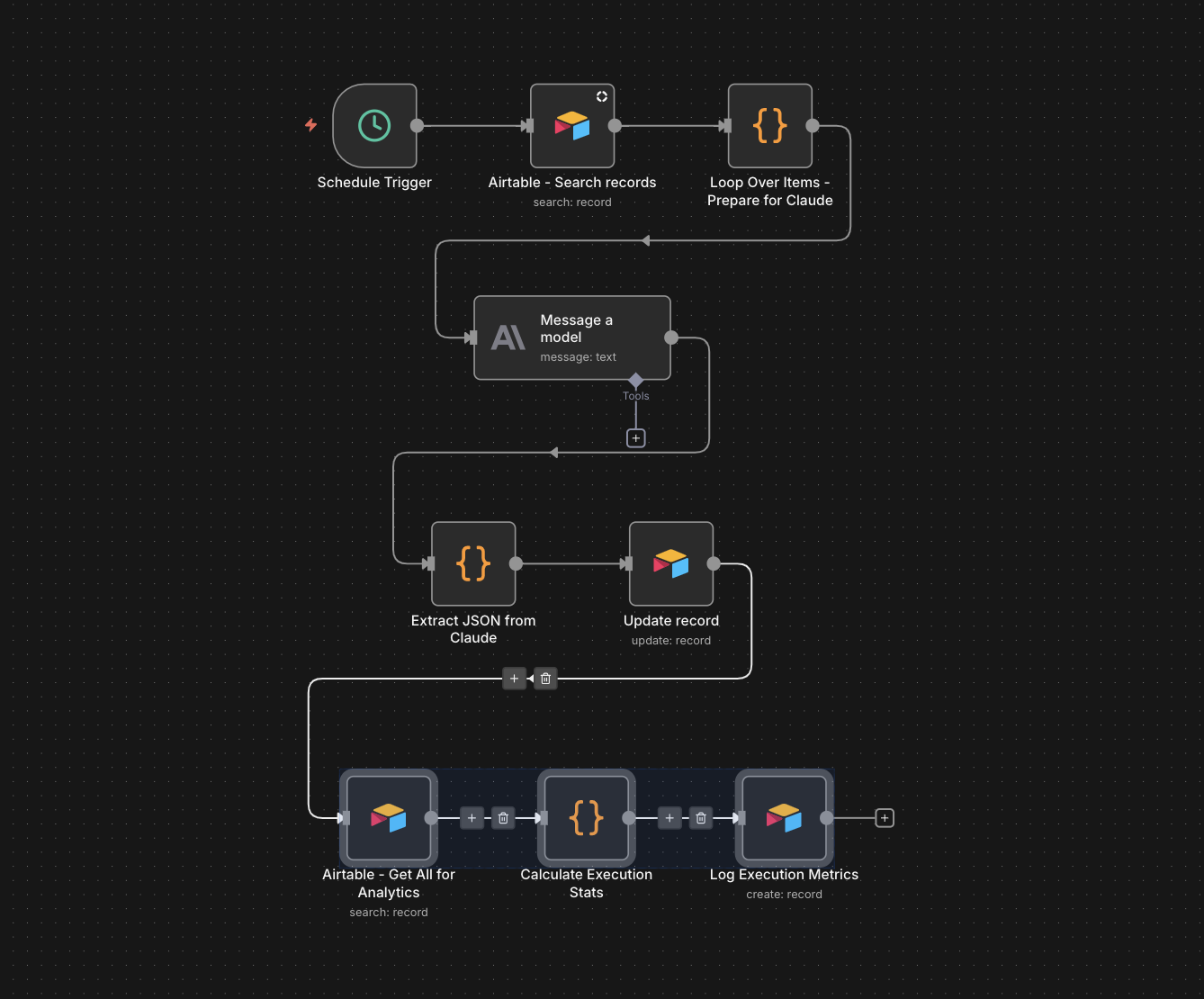n8n workflow - Analytics and metrics